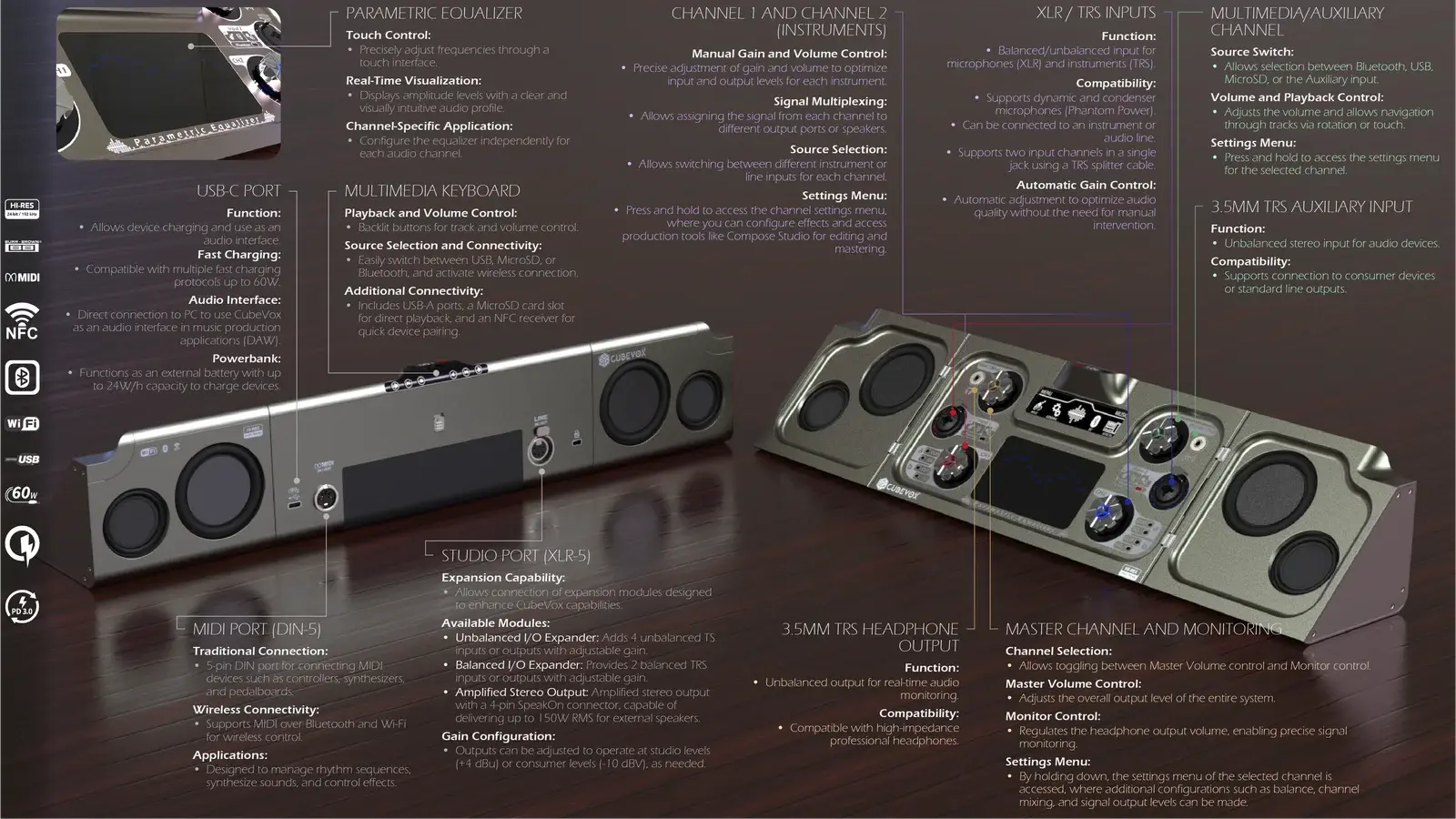 Infografía técnica de CubeVox