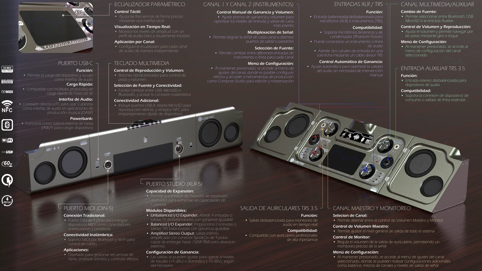 Infografía técnica de CubeVox